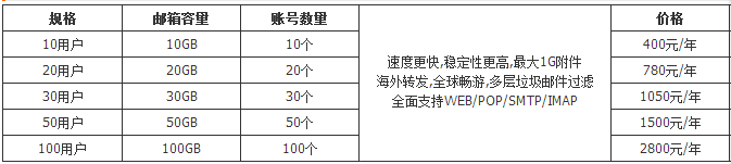 企业邮箱租用方案(图1)